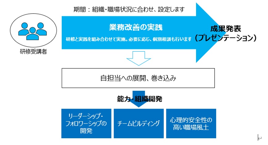 プログラム全体像