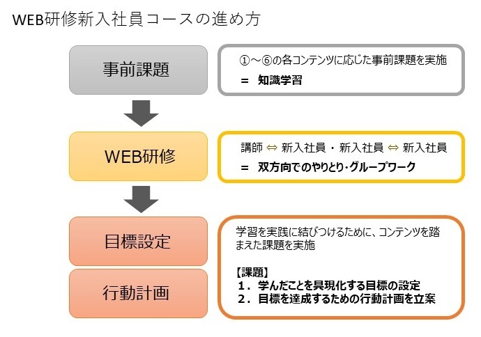 ヒューマンラボ新入社員研修 株式会社ヒューマンラボ