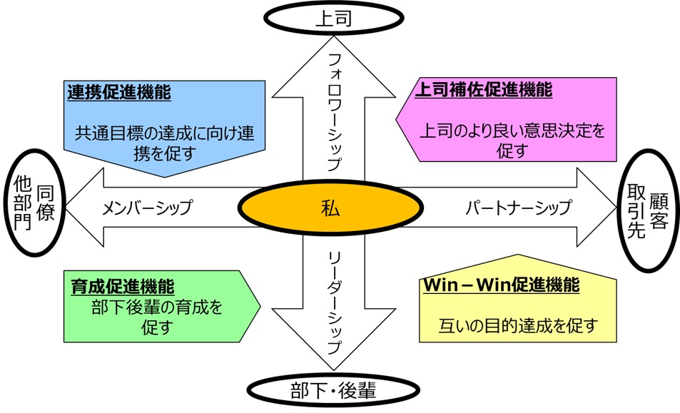 フォロワーシップ図 19
