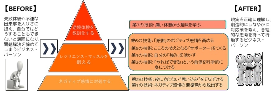 レジリエンス図 1